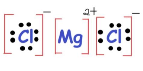 dot structure of mgcl2|Magnesium Chloride (MgCl2) .